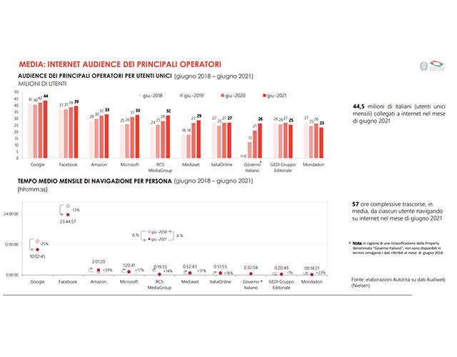 Nextcom - Milano - Comunicazione, Media, Marketing, Pubblicità, Campagne Pubblicitarie - News